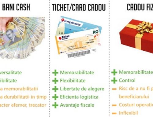 Tva Ul De 5 Incepand Cu 1 Noiembrie Huge Contexpert